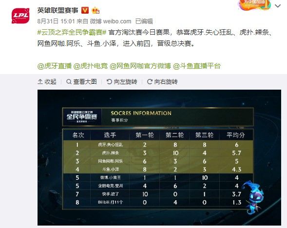 直接压制了 直接压制了